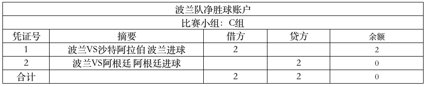 财务算个“球”